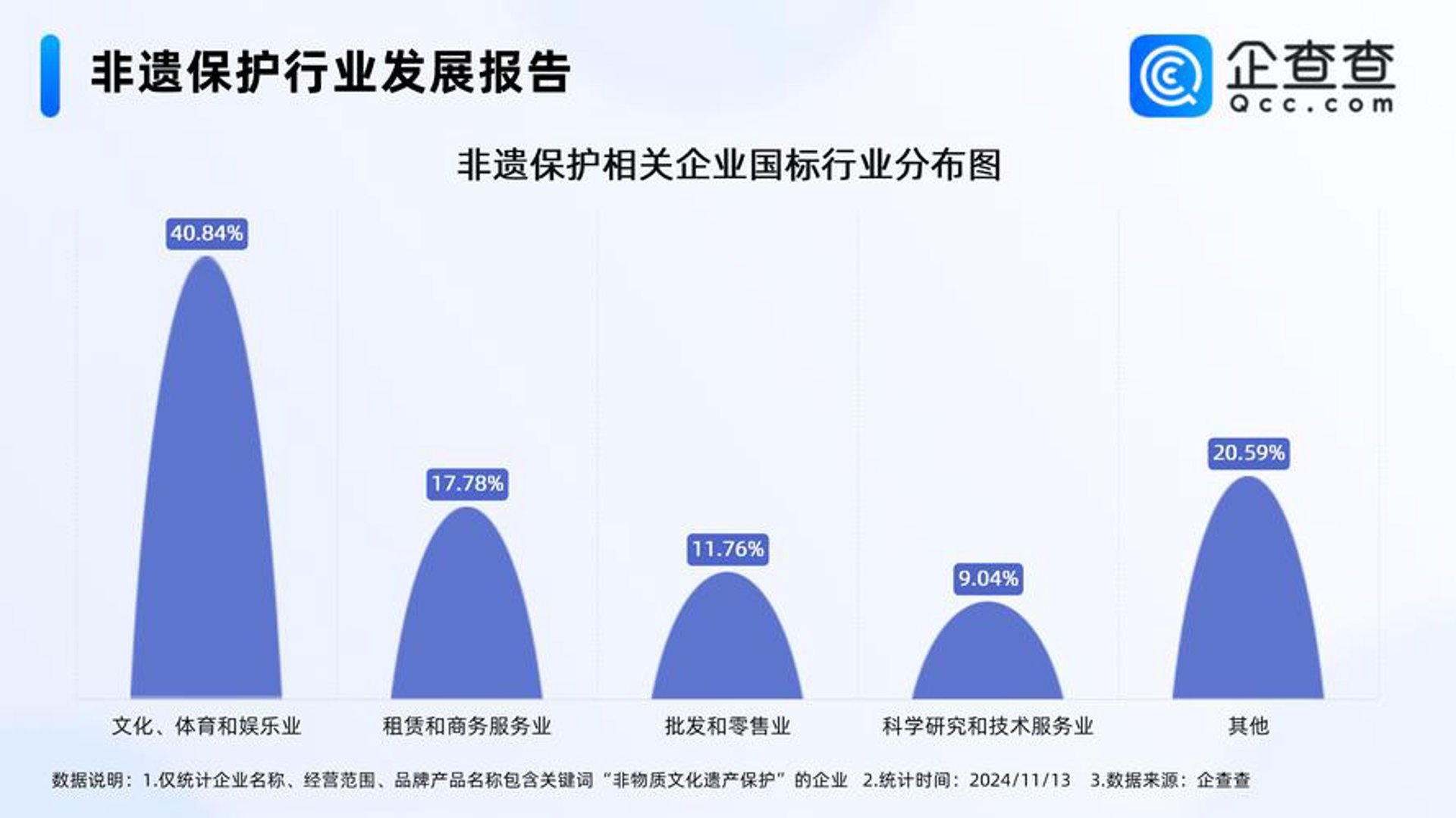 九度文化